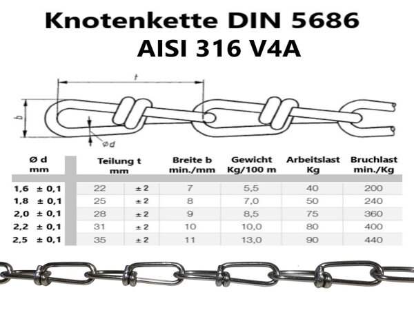Edelstahl Knotenkette 1,6mm Meterware DIN 5686 AISI316 V4A