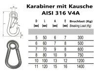 8mm 2 Stück Edelstahl Karabiner mit Kausche...