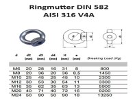 8mm 1 Stück Edelstahl Ringmutter AISI 316 V4A